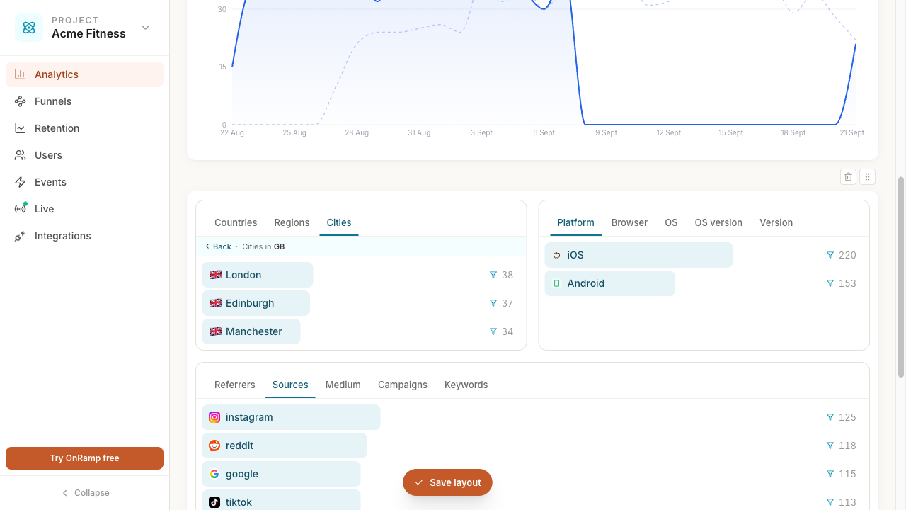 Interactive mobile journey timeline in OnRamp